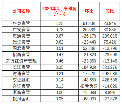 九游网页官网入口-包含ARB遭遇大幅下滑超407%，投资者恐慌性抛售的词条
